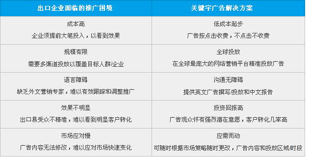 Google�P(gu��n)�I�֏V���Q����