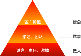 企業(yè)文化